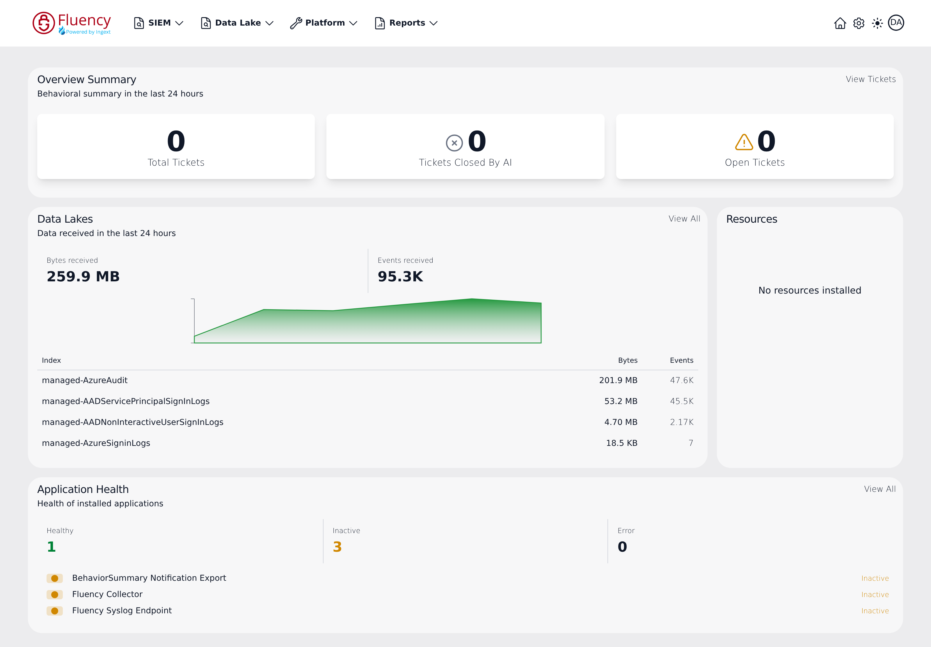 Home dashboard showing the Overview Summary ticket tiles, the Data Lakes panel with the bytes and events received in the last 24 hours, the Resources panel, and the Application Health panel