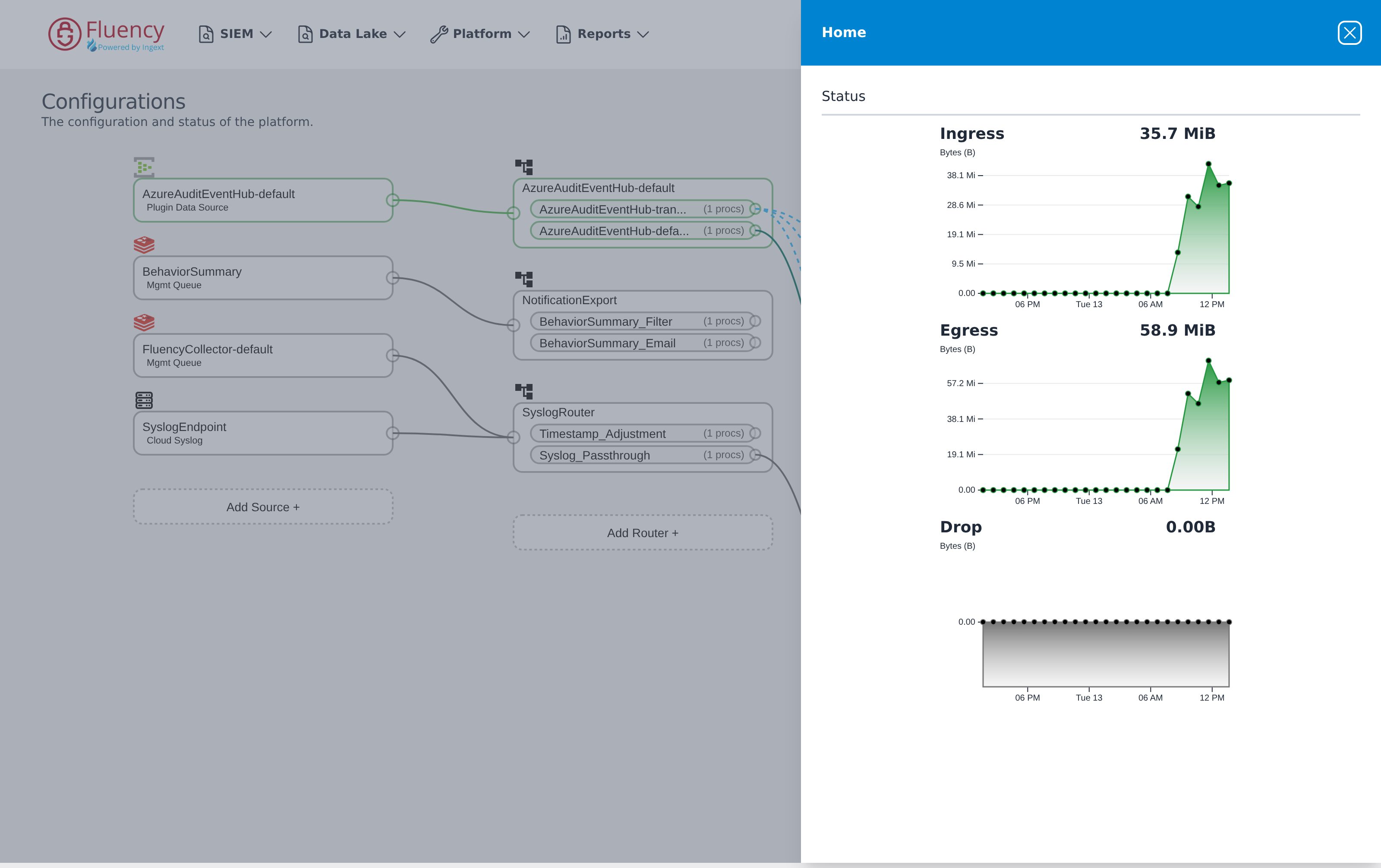 Home status panel over the Configurations page, showing Ingress, Egress, and Drop charts