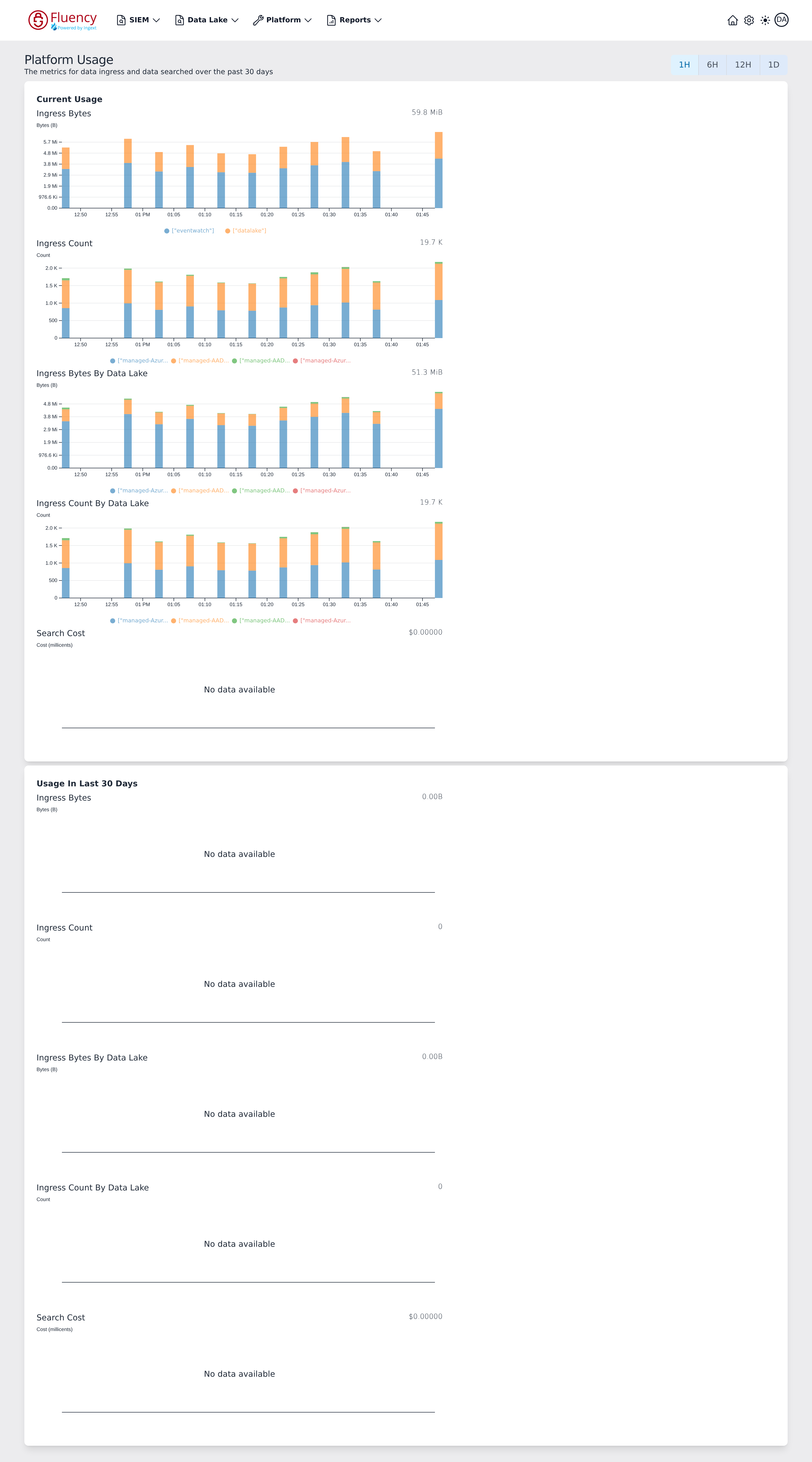 Platform Usage page showing the time-range buttons above the Current Usage and Usage In Last 30 Days panels of ingress and search-cost charts